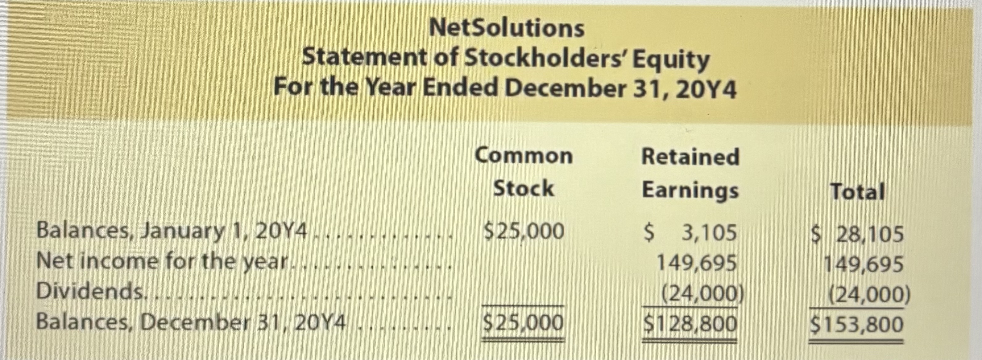 <p>Stockholders equity</p>