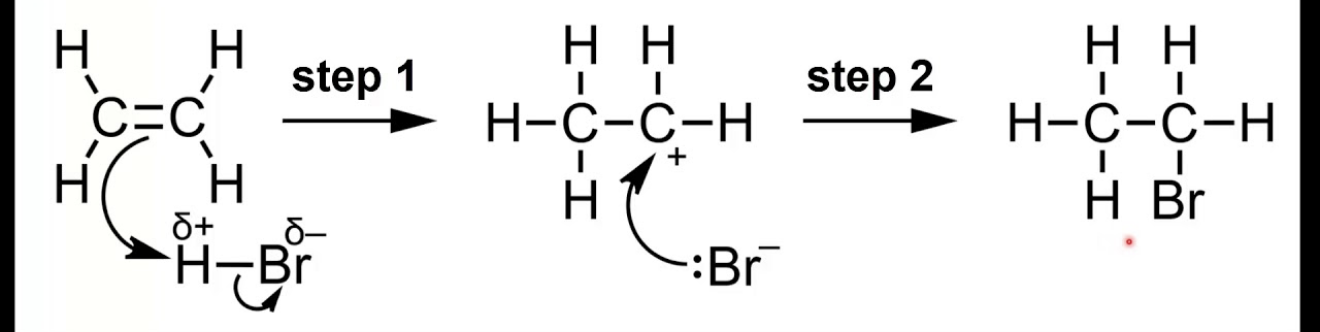 <p>HBr is a polar molecule (Hδ+–Brδ−). In the first step, a curly arrow goes from the π bond electrons to the δ+ H atom, breaking the H–Br bond heterolytically. This forms a carbocation on one carbon and :Br⁻. In the second step, :Br⁻ donates a lone pair to the carbocation to form the C–Br bond, giving bromoethane.</p>