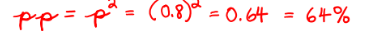 <p>0.64 = 64%</p>