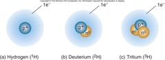 <p>Two or more forms of the same element with the same number of protons and electrons but different numbers of neutrons.</p>