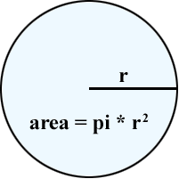 <p>πr²</p>