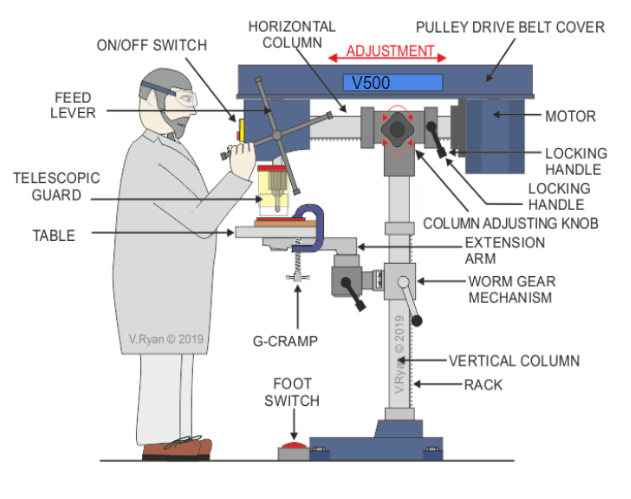 <p>What are the health and safety precautions for drilling?</p>