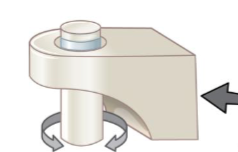 <p>ex: btwn C1 and C2</p>