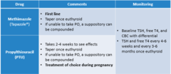 <p>- methimazole (Tapazole): first line treatment for hyperthyroidism. </p><p>- propylthiouracil (PTU): treatment of choice during pregnancy.</p>