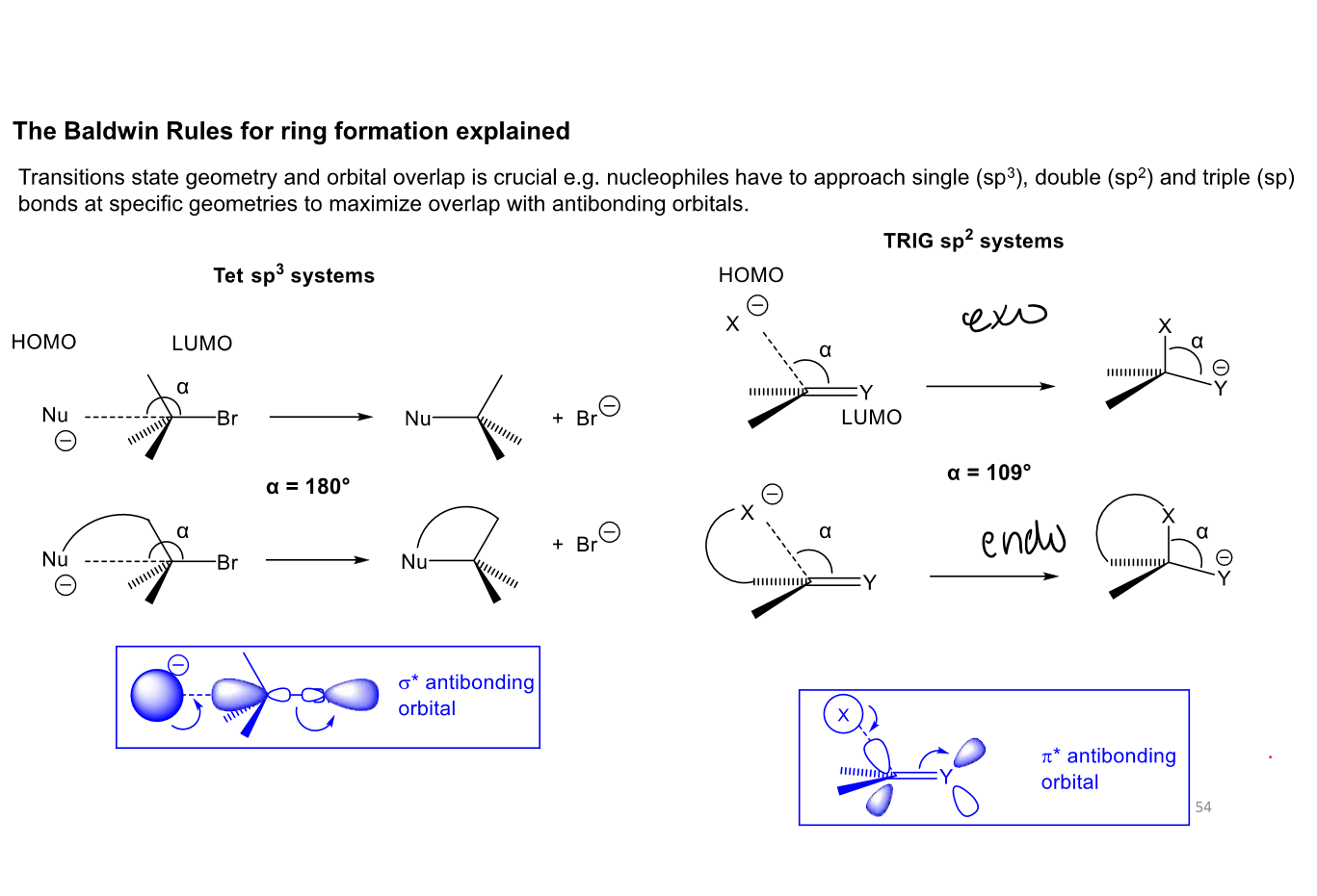 <p>Because successful cyclisation requires the nucleophile to approach the electrophile at the correct angle to maximise HOMO–LUMO overlap with the antibonding orbital.</p>