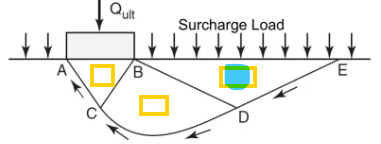 <p>what zone is the blue area ?</p>