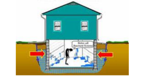 <p>CAUSED BY EARTH AND GROUNDWATER</p>