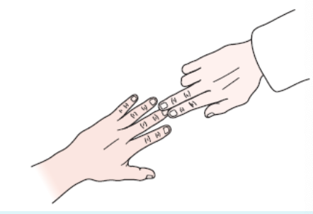 <ul><li><p><span>PURPOSE- Identify lateral epicondylopathy</span></p></li><li><p><span>DESCRIPTION- The examiner resists extension of the third digit of the hand distal to the proximal interphalangeal joint, stressing the extensor digitorum muscle and tendon</span></p></li><li><p><span>RESULT- Positive test is indicated by pain over the lateral epicondyle of the humerus</span></p></li></ul><p></p>