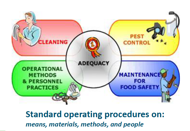 <ul><li><p>Good manufacturing practice is a set of regulations, codes, and guidelines for the manufacture of drug substances and drug products, medical devices, in vivo and in vitro diagnostic products, and foods</p></li></ul><p></p>