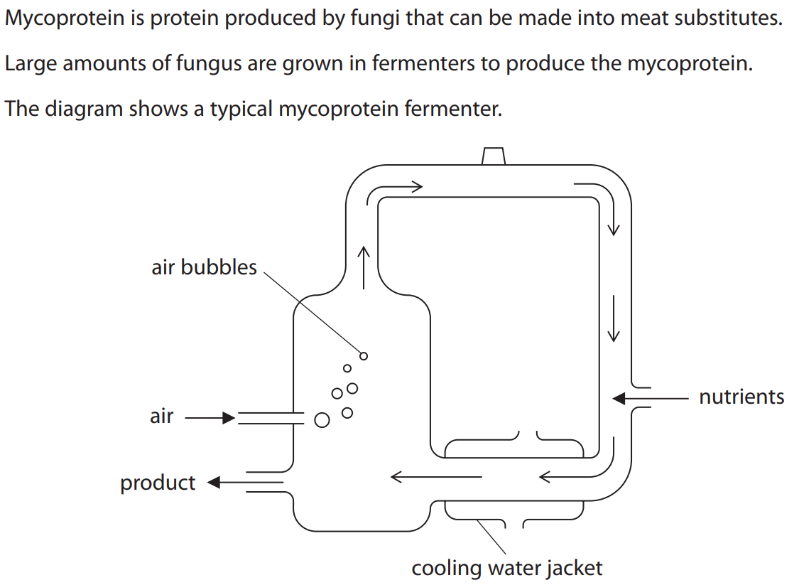 <p>Explain why the fermenter is cleaned using steam before the fungus and nutrients are added. (3)</p>