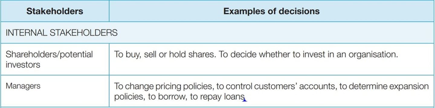 <p>Owners, managers, executives, and board of directors who make operational decisions.</p>