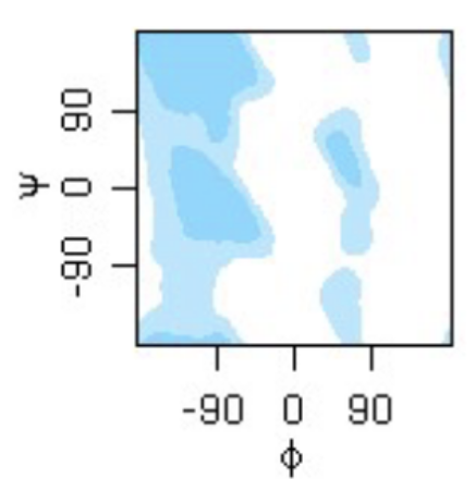 <p>phi psi angles plot</p>