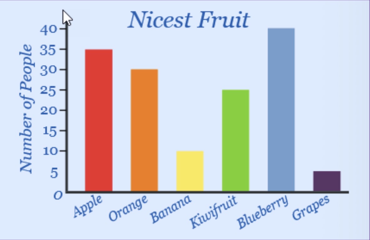 <p>What type of data is depicted in the plot in the image below?</p>