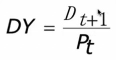 <p><strong>Dividend yield</strong></p>