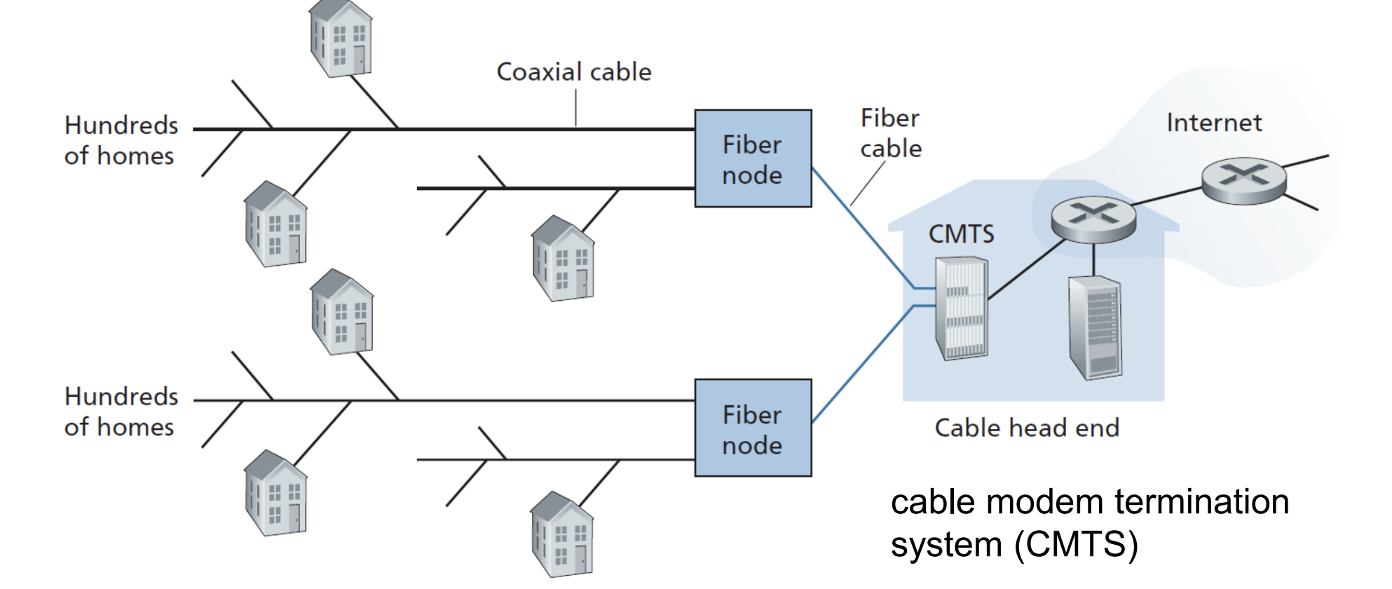 <p><span style="background-color: inherit; line-height: 10px; color: windowtext;">Why does HFC performance degrade during peak hours?</span><span style="line-height: 10px; color: windowtext;">&nbsp;</span></p>