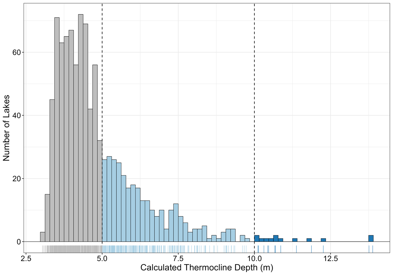 <p>What is the Journal, Title, year, and aurthor of this article </p>