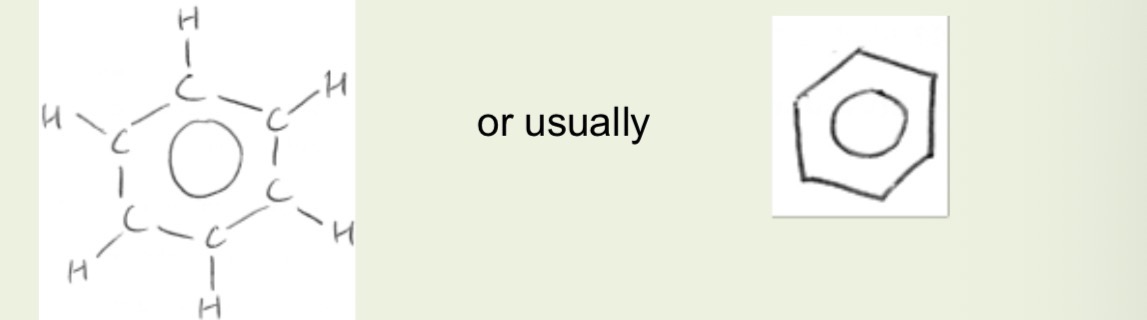 <p>Each C uses 3 of its 4 outer electrons to bond:</p><ul><li><p>single bonds are all sigma bins and form the sigma framework</p></li><li><p>This leaves one outer electron on every C each in a p- orbital at 90 degrees to the planar sigma framework.</p></li><li><p>Instead of overlapping in pairs giving 3 separate pi bonds</p></li><li><p>All 6 p- orbitals overlap sideways so the 6 electrons, one from each carbon, are spread out evenly so they are shared by all 6 carbon atoms in the ring</p></li><li><p>This spreading out of electrons is called delocalisation.</p></li><li><p>The 6 delocalised electrons form a delocalised  donut shaped pi cloud of negative charge above and below the ring of carbons and is represented as </p></li></ul><p></p>