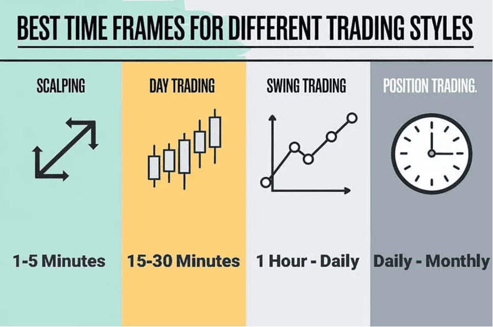 <p><span style="background-color: transparent;">Time Frames During a Day</span></p>