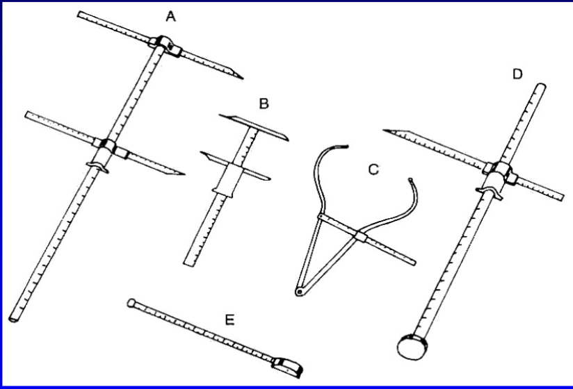 <p>Instruments: Anthropometer, Calipers, Tapes</p>