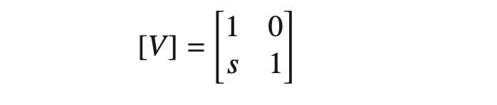 <p>force applied to rectangle causing it to deform into parallelogram</p>