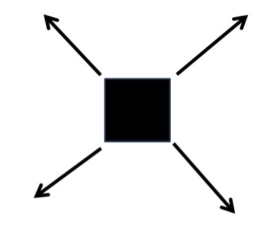 <p><span><span><br></span><span>A composition of linear forms extending outward from a central form in a radial manner</span></span></p>