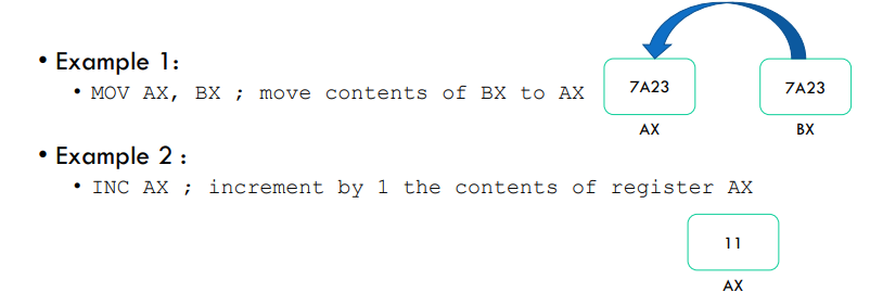 <p>Register addressing happens when the register is the operand/s for an instruction.</p>