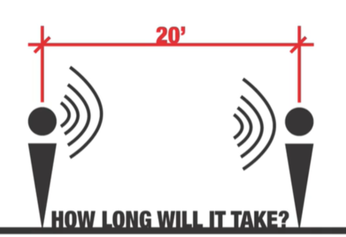 <p>Duration of sensory memory</p>