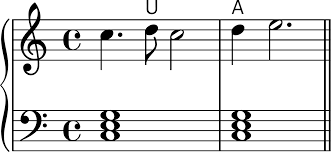 <p>Accented- occurs on the beat (creating greater tensions)</p><p>Unaccented- occurs in between beat</p>