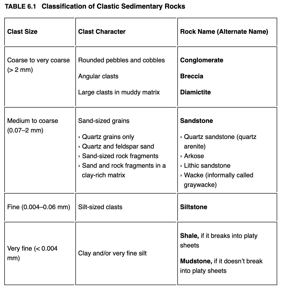 <p>Shale:</p>
