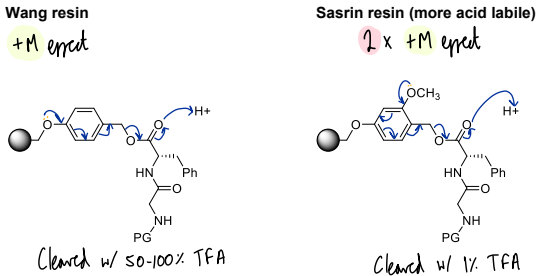 <p>TFA</p><p>Sarsin requires less TFA conc as it is more acid labile due to having more +M effects</p>