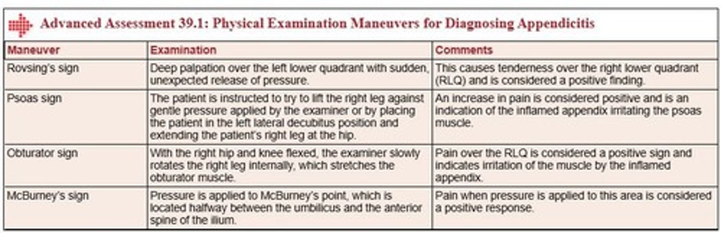 <p>RLQ tenderness indicative of appendicitis.</p>