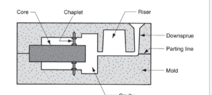<p>What is this diagram?</p>