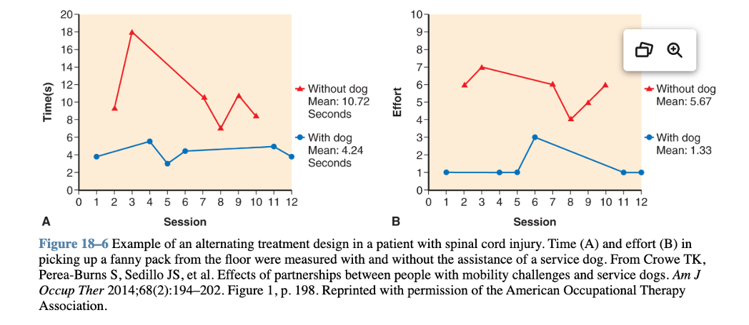 <p><span>Compares two interventions to determine which will be more effective</span></p><p></p><p><span>» also used for control and placebo treatments </span></p>