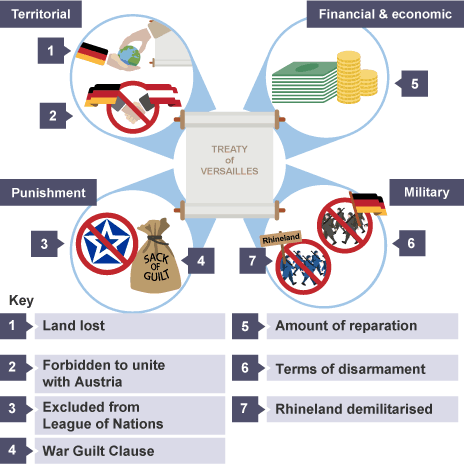 <p>Blame, Reparations, Armed Forces and Territory.</p>