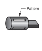 <p>What type of pattern used in sand casting is this? </p>