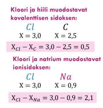 <p>Ero < 1,7 → kovalenttinen sidos</p><p>Ero > 1,7 → ionisidos</p>