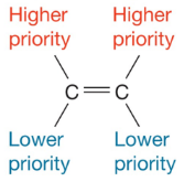 <p>In a double c=c bond, the higher priority groups are on the same side</p>