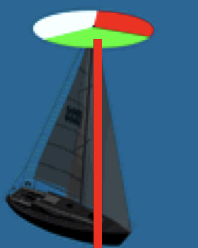 <p>The tricolour light may be illuminated ONLY when sailing. It must not be combined with any other lights.</p>