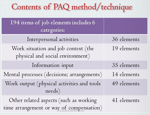 <p>develop a standardized approach and to help the organization job evaluation & compensation</p>