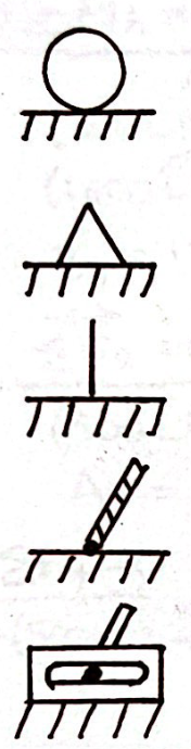 <p>Support Conditions</p>