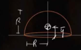 <p>Location of centroid of hemisphere</p>