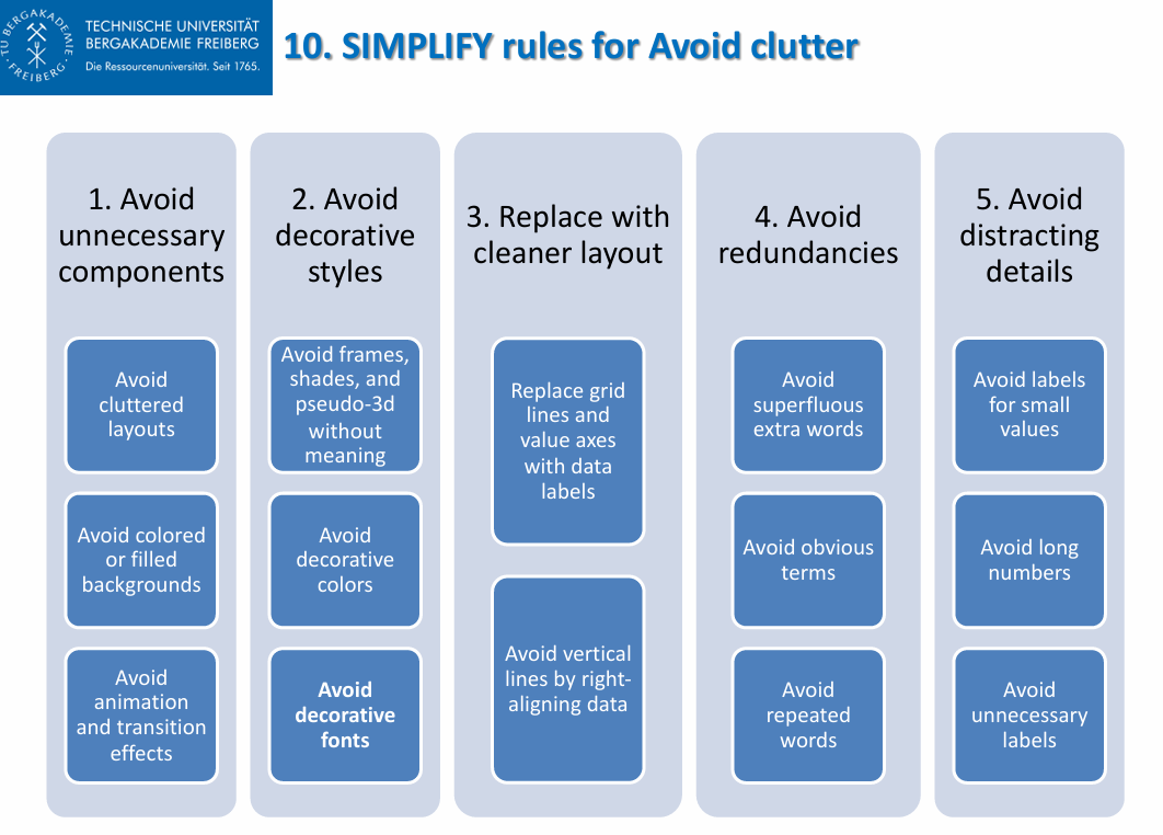 <p>rule for avoiding clutter by removing components that are complicated, redundant, distracting, or merely decorative.</p>