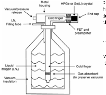 <p>HPGe Detector properties</p>