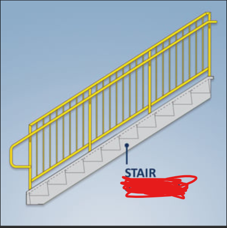 <p>The diagonal structural member that supports the treads and risers.</p>