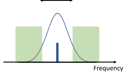 <p>What type of bandwidth is this?</p>