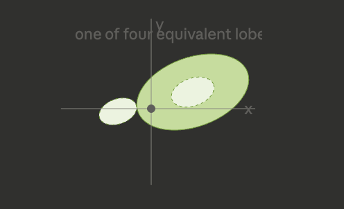 <p>What orbital is this?</p>