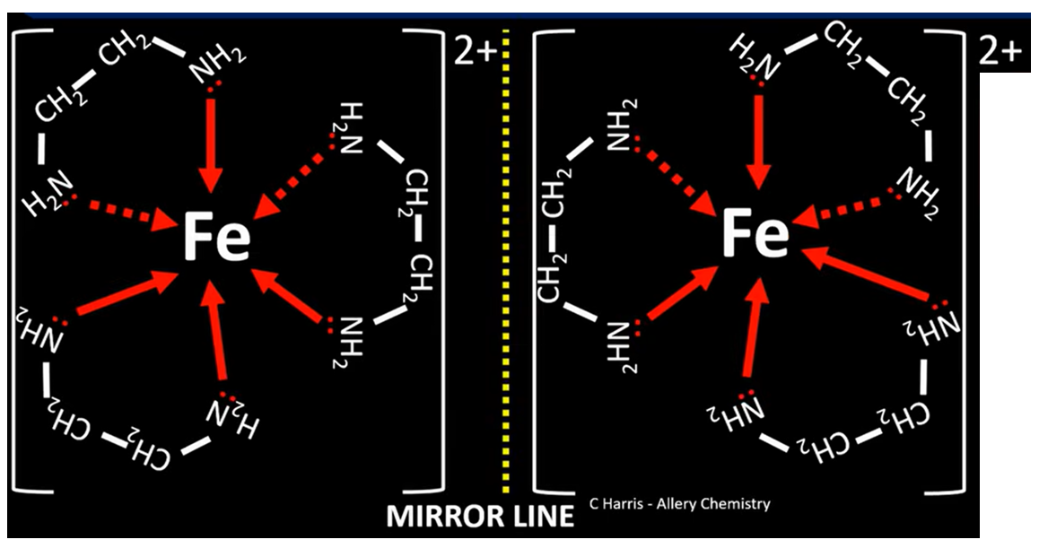 <p>Usually applies to octahedral molecules with 2 or more bidentate ligands, so that the mirror images are non-superimposable </p>