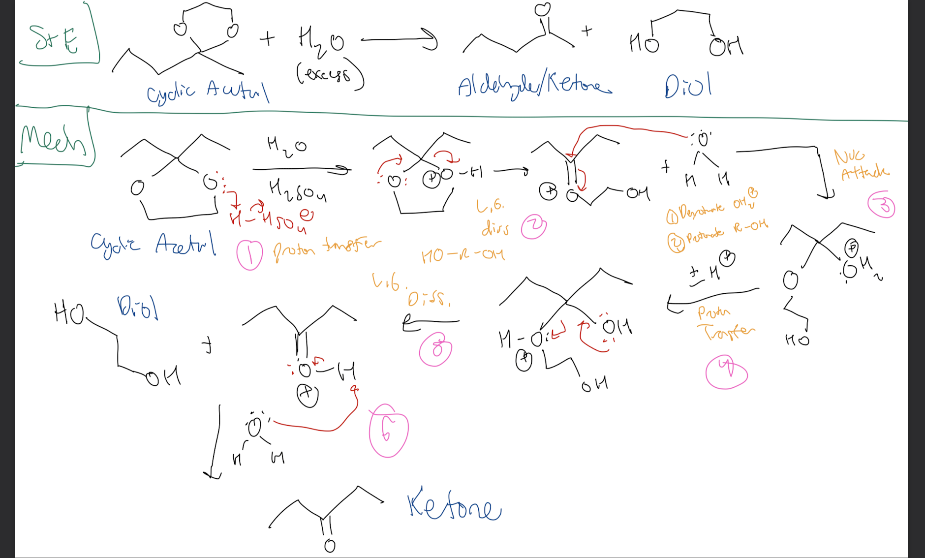 <p>1) Acid Catalyst Proton Transfer</p><p>2) L.G Dissassosciation of ROH INTRAMOLECULARLY (</p><ul><li><p>still part of the same moleucle</p></li></ul><p>3) Nuc Attack of H2O at Carbonyl</p><p>4) Proton Transfer (Deprotonation of H2O and Protonation of ROH)</p><p>5) L.G Dissassociation of ROH #2</p><p>6) Deprotonate H from OH using H2O to form KETONE and DIOL</p>
