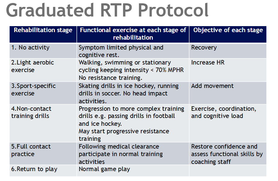 <p><span style="background-color: transparent;">most common sport-related concussion is the diffuse brain injury. Occurs when a side-to-side or front-to-back motion causes the brain to be shaken within the skull. It can be difficult to diagnose because they cannot be seen by an MRi, x-ray, or CT scan. Symptoms can take weeks or months to appear and may appear in stages; may be a little different for everyone. Many concussion symptoms can also occur to do other causes, making it harder to diagnose. Concussed individuals may not recognize or admit to having symptoms.&nbsp;</span></p><ul><li><p><span style="background-color: transparent;"><u>Direct: </u>simple physics. Objects hit their heads.&nbsp;</span></p></li><li><p><span style="background-color: transparent;"><u>Indirect: </u>blow to chin or fall in sitting position.&nbsp;</span></p></li></ul><p><span style="background-color: transparent;"><u>Contrecoup injury: </u>brain damaged on opposite side of trauma or head moving into stationary object.</span></p>