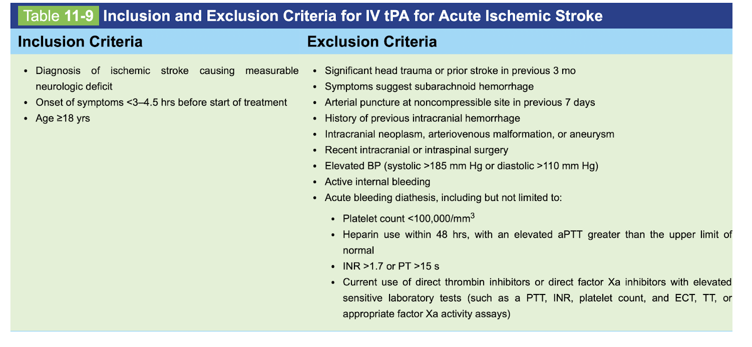 <p><strong>Inclusion:&nbsp;</strong></p><p class="p1">-ischemic stroke&nbsp;</p><p class="p1">-<3-4.5 hours of normal&nbsp;</p><p class="p1">-18 years or older&nbsp;</p><p class="p2"></p><p class="p1"><strong>Exclusion:&nbsp;</strong></p><p class="p1">-no head trauma or stroke in past 3 months</p><p class="p1">-no SAH&nbsp;</p><p class="p1">-no arterial puncture in last 7 days&nbsp;</p><p class="p1">-no history of intracranial hemorrhage&nbsp;</p><p class="p1">-no brain cancer, AVMF, or aneurysm in past&nbsp;</p><p class="p1">-recent intracranial or intraspinal surgery&nbsp;</p><p class="p1">-BP 185/110+&nbsp;</p><p class="p1">-active internal bleeding&nbsp;</p><p class="p1">-PLT <100k&nbsp;</p><p class="p1">-heparin in last 48 hrs with elevated aPTT</p><p class="p1">-INR>1.7&nbsp;</p><p class="p1">-PT> 15s</p><p class="p1">-current use of direct thrombin inhibitors or direct factor 10a inhibitors with elevated lab tests (PTT, INR, PLT)&nbsp;</p>